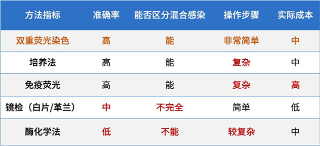 j9游会真人游戏第一品牌医疗